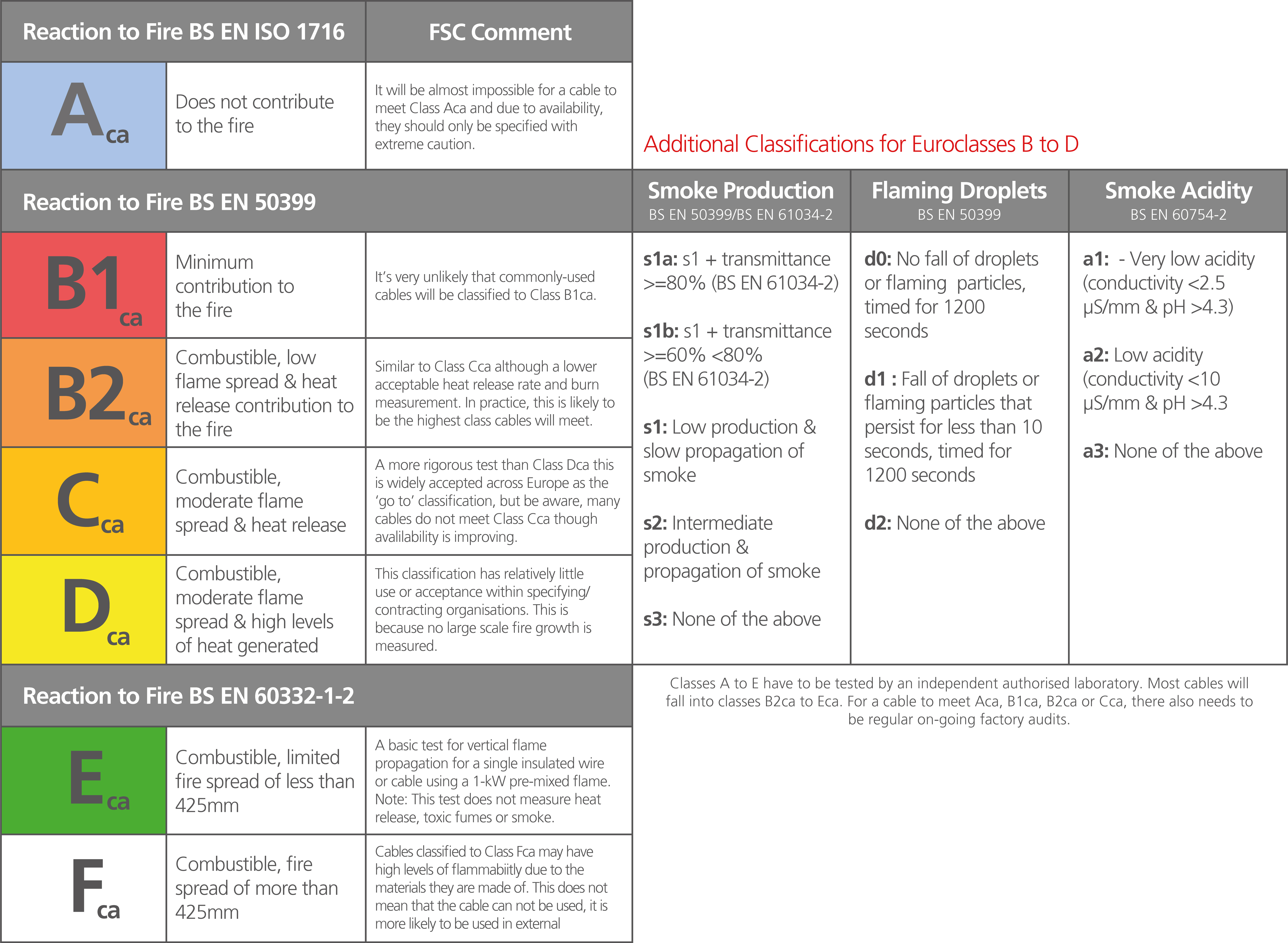 FAQS babagan Kabel CPR