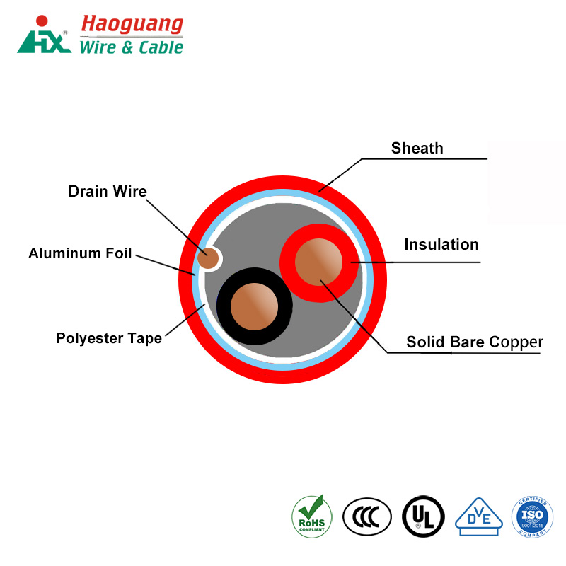 Apa bedane kabel tahan api lan kabel tahan api?